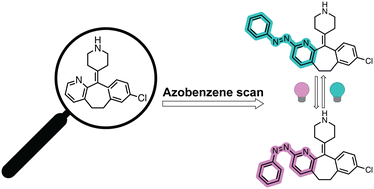 Graphical abstract: Design and synthesis of photoswitchable desloratadine ligands for histamine H1 receptor photopharmacology