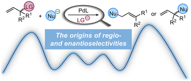 Graphical abstract: Computational insights into the origins of regio- and enantioselectivities in palladium-catalyzed allylic substitution reactions