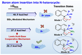 Graphical abstract: Construction of fused BN-heterocycles via boron atom insertion: DFT insights into the Lewis acid–base (BBr3/NEt3) cooperative mechanism and selectivity