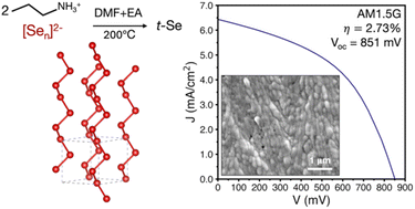 Graphical abstract: Hydrazine-free precursor for solution-processed all-inorganic Se and Se1−xTex photovoltaics