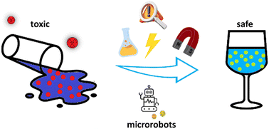 Graphical abstract: Materiomics approaches for stimuli-responsive microrobots