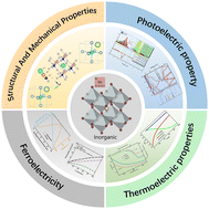 Graphical abstract: Theoretical advances and future perspectives of all-inorganic germanium-based perovskites