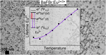 Graphical abstract: Luminescence of BaFBr nanoplates codoped with Eu2+/3+