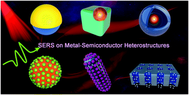 Graphical abstract: Metal–semiconductor heterostructures for surface-enhanced Raman scattering: synergistic contribution of plasmons and charge transfer