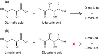 Graphical abstract: Solid state grinding as a tool to aid enantiomeric resolution by cocrystallisation