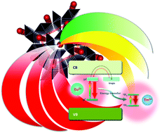 Graphical abstract: Broadband near-infrared persistent luminescence of Ba[Mg2Al2N4] with Eu2+ and Tm3+ after red light charging