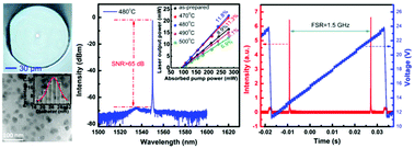 Graphical abstract: Enhanced single-mode fiber laser emission by nano-crystallization of oxyfluoride glass-ceramic cores