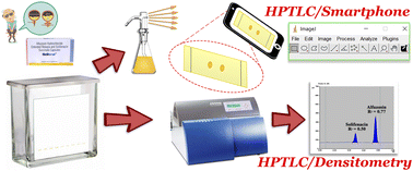 Graphical abstract: A novel smartphone HPTLC assaying platform versus traditional densitometric method for simultaneous quantification of alfuzosin and solifenacin in their dosage forms as well as monitoring content uniformity and drug residues on the manufacturing equipment