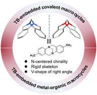 Graphical abstract: Tröger's base-embedded macrocycles with chirality