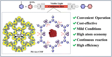 Graphical abstract: Continuous photocatalytic C–C coupling achieved using palladium anchored to a covalent organic framework