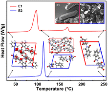 Graphical abstract: Different thermal and solubility properties with an identical crystal structure – case of lenalidomide hydrate