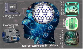 Graphical abstract: Navigating the evolution of two-dimensional carbon nitride research: integrating machine learning into conventional approaches