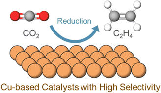 Graphical abstract: Identification of catalyst optimization trends for electrocatalytic CO(2) reduction to ethylene
