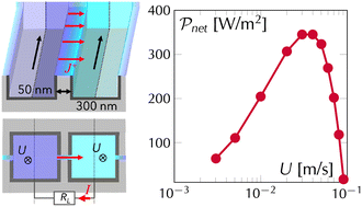Graphical abstract: A nanofluidic exchanger for harvesting saline gradient energy