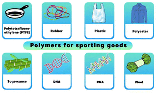 Graphical abstract: Contemporary advances in polymer applications for sporting goods: fundamentals, properties, and applications