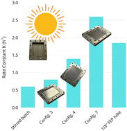 Graphical abstract: Reconfigurable photoflow reactor for enhanced optimization of the aerobic oxidative coupling of 2-phenylbenzoic acid