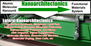 Graphical abstract: Lateral nanoarchitectonics from nano to life: ongoing challenges in interfacial chemical science