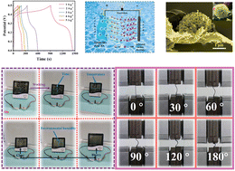 Graphical abstract: A flexible asymmetric supercapacitor assembled by dahlia-like core–shell cobalt/tin-based chalcogenide@nickel hydroxide grown on reduced graphene oxide