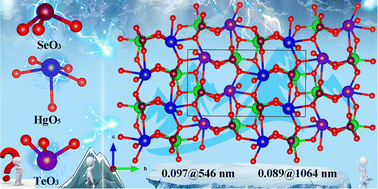 Graphical abstract: Hg2(SeO3)(TeO3): a novel tellurite–selenite birefringent crystal achieved by assembling multiple functional groups