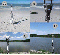 Graphical abstract: Monitoring wind and particle concentrations near freshwater and marine harmful algal blooms (HABs)