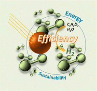 Graphical abstract: Efficiency in photocatalytic production of hydrogen: energetic and sustainability implications