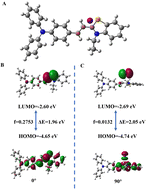 Graphical abstract: A TICT mechanism-based viscosity fluorescent probe for monitoring viscosity in inflammatory cells