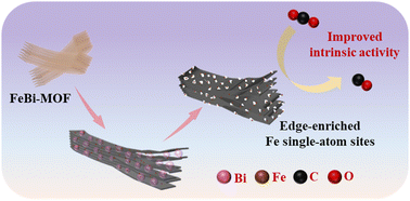 Graphical abstract: Edge-hosted Fe single-atomic sites fabricated by a Bi-assisted pyrolysis strategy for electroreduction of CO2