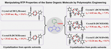 Graphical abstract: Manipulating RTP properties of the same organic molecule by polymorphic engineering