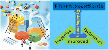 Graphical abstract: Crystal engineering considerations for pharmaceutical co-crystals