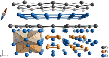 Graphical abstract: Synthesis, structure, magnetic and transport properties of CeFeSb3