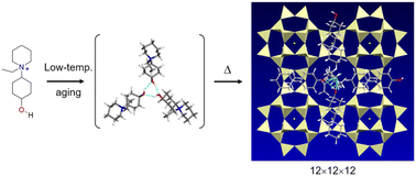 Graphical abstract: Synthesis of a high-silica intersecting-large-pore zeolite using hydrogen-bond-assisted structure-directing agents