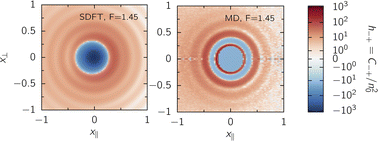 Graphical abstract: Effect of solvent structure on the Wien effect and ionic correlations at the nanoscale