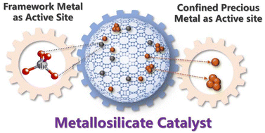 Graphical abstract: Green reactions by metallosilicate catalysts
