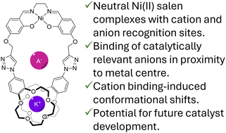 Graphical abstract: Synthesis of halogen bonding and crown ether-functionalised Ni(ii)-salen receptors for cation, anion and ion-pair recognition