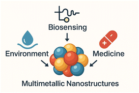 Graphical abstract: Multimetallic nanostructures: innovations and applications in environmental remediation, biosensing, and medical technologies