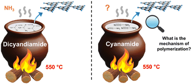 Graphical abstract: A precursor-dependent distinctive polymerization process controls the optoelectronic properties of graphitic carbon nitride photocatalyst