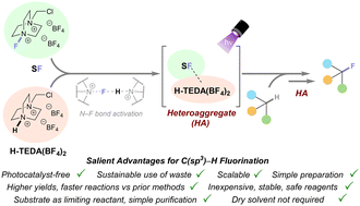Graphical abstract: Protodefluorinated Selectfluor® heteroaggregate photoinduces direct C(sp3)–H fluorinations without photocatalyst