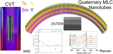 Graphical abstract: Structure and properties of tubular structures based on the quaternary misfit layered compound Sm1−xYxS–TaS2