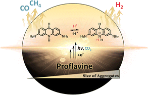 Graphical abstract: Impacting the balance between CO2 and proton reduction by control over aggregation in a model π-conjugated N-heterocycle – proflavine