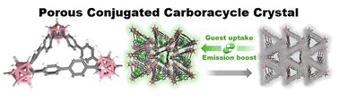 Graphical abstract: Guest-induced emission enhancement in the permanent porous conjugated carboracycle crystal