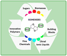Graphical abstract: Synthetic routes and fields of application of isohexides: comprehensive perspective of relevant industrial compounds