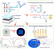 Graphical abstract: A transparent, flame-retardant, and UV-resistant polycarbonate panel with high down-conversion efficiency opens up possibilities for lightweight solar cell encapsulation panels