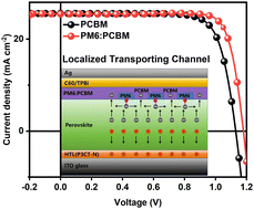 Graphical abstract: Localized transport channels through nanoscale phase separation for efficient inverted perovskite solar cells