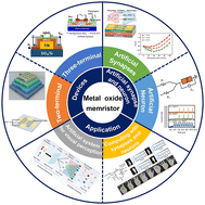 Graphical abstract: Metal oxide-based resistive switching memristors for neuromorphic computing