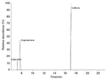 A chromatogram of a ‘Dove’ confiscated in 1997.