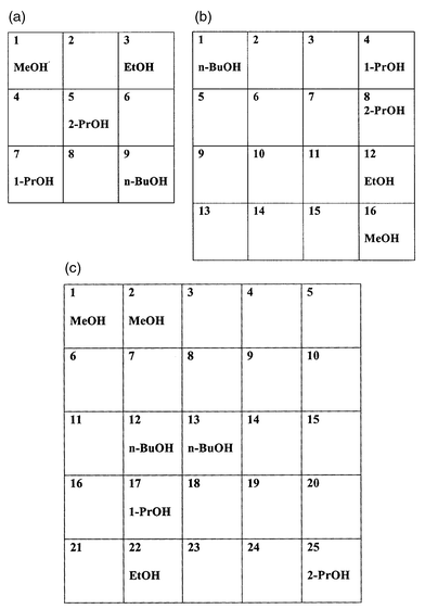 
          Kohonen 3 × 3 (a), 4 × 4 (b) and 5 × 5 (c) output 
grids showing the winning node number for each sample from a test set of 
five different alcohols.
        