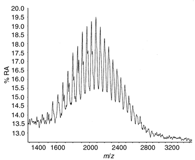 MALDI mass spectrum of a liquid polypropylene oxide polyether polyol 
(Mw 2000). (%RA = per cent relative abundance)