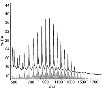 MALDI mass spectrum of liquid bifunctional polypropylene oxide 
(Mw 1025) before (top trace) and after (bottom trace) 
migration through 45 μm low-density PE film into water.