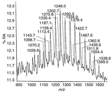 MALDI mass spectrum of aqueous extract derivatized with 
fluorescamine.