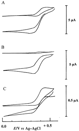 Cyclic voltammograms in 0.1 M acetate buffer, pH 4.5, at the enzyme
electrodes: A, modified by PhZ b; B, modified by PMZ b; C, modified by dmFc
; (a) upper traces, in the absence of hydrogen peroxide; (b) lower traces,
in the presence of 0.5 mmol L−1 hydrogen peroxide. Scan
rate 5 mV s−1. 0.1 mol L –1 acetate
buffer, pH 4.5.